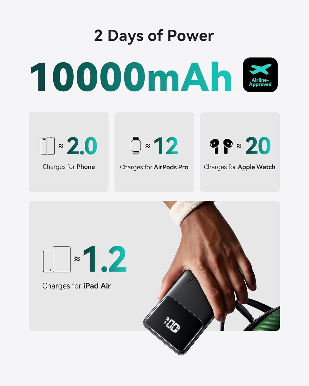 INIU 10000mAh Slim Fast Charging Power Bank (22.5W USB-C)