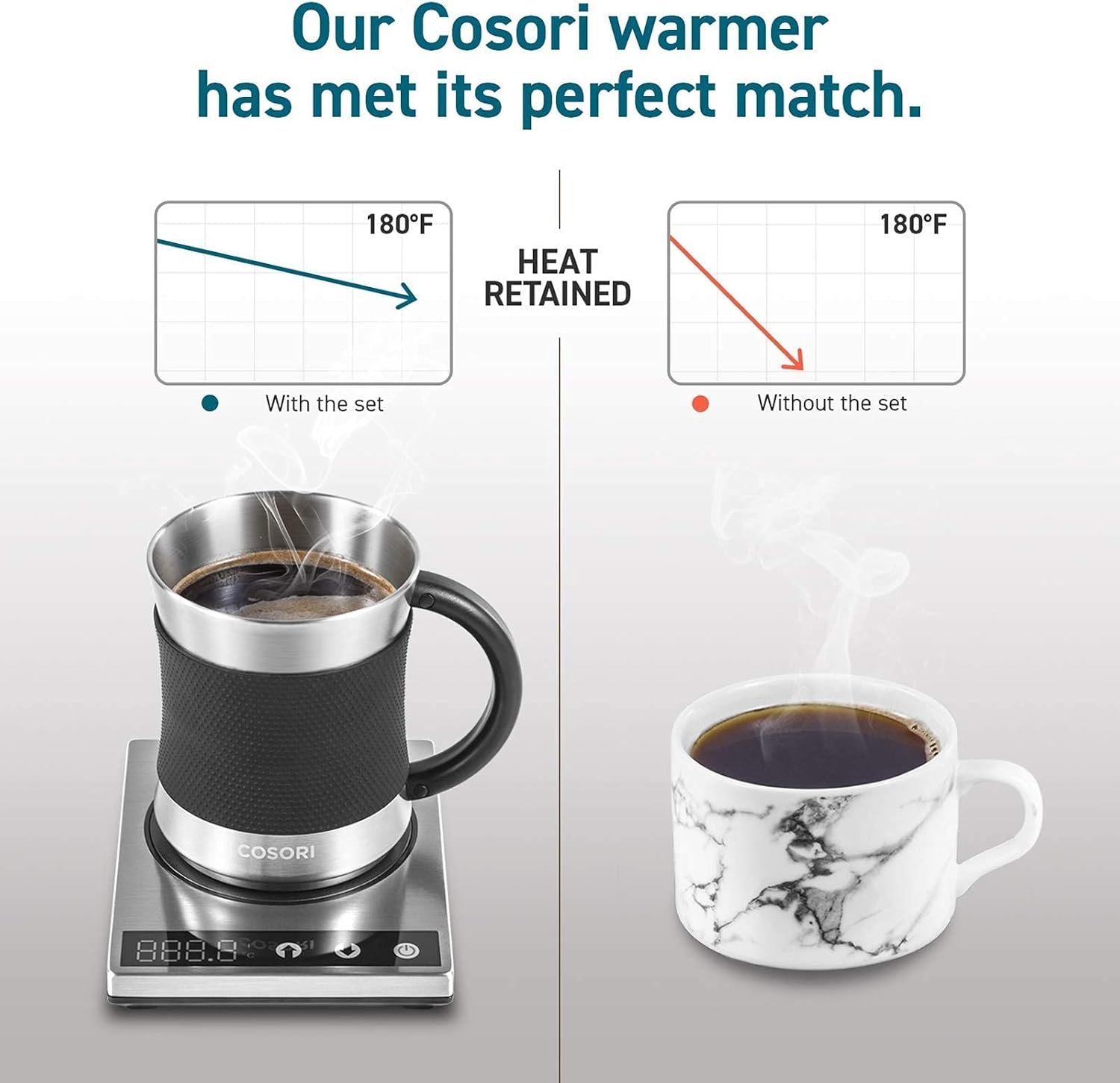 COSORI Coffee Mug Warmer & Mug Set – Keep Your Coffee Perfectly Warm